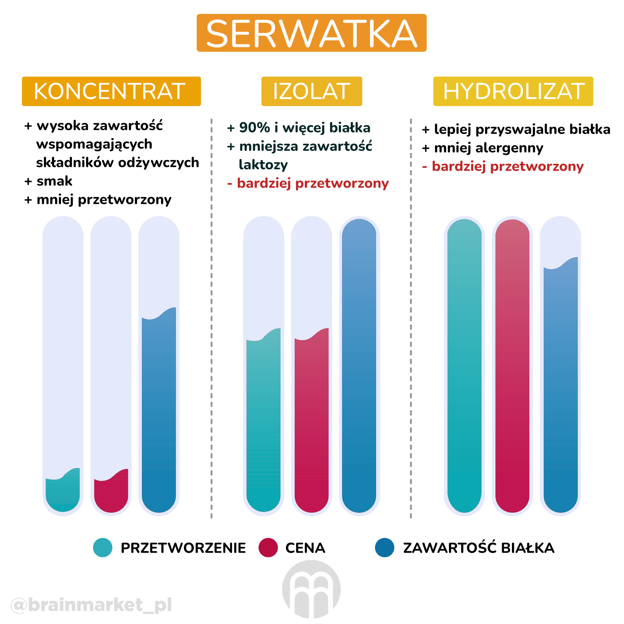 syrovatkovy protein_pl